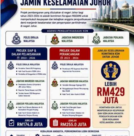 kdn johor enforcement allocation