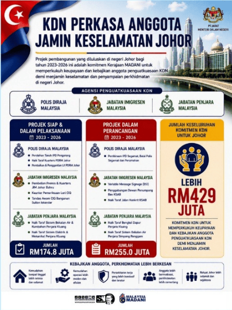 kdn johor enforcement allocation