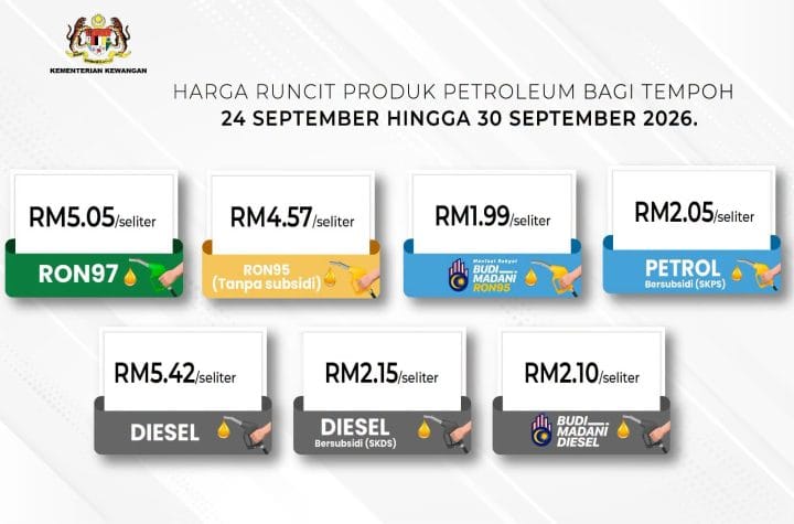 Retail prices for RON97 petrol
