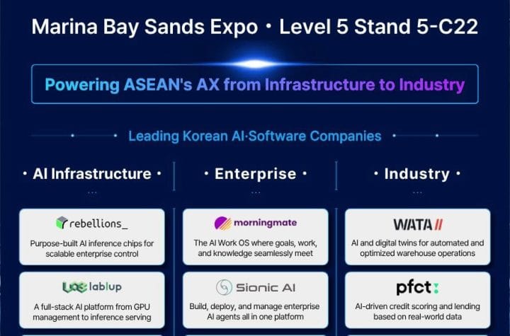 Korea AI Software Industry