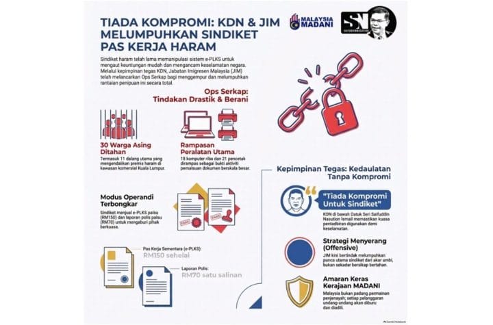 foreign worker syndicate Ops Serkap Saifuddin