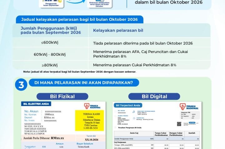 Tenaga Nasional Bhd